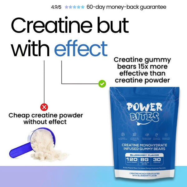 Power Bites - Creatine Gummies